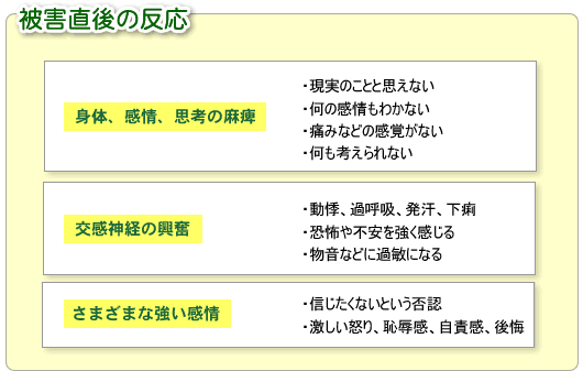 被害者が受ける心の傷「トラウマ：Trauma（心的外傷）」